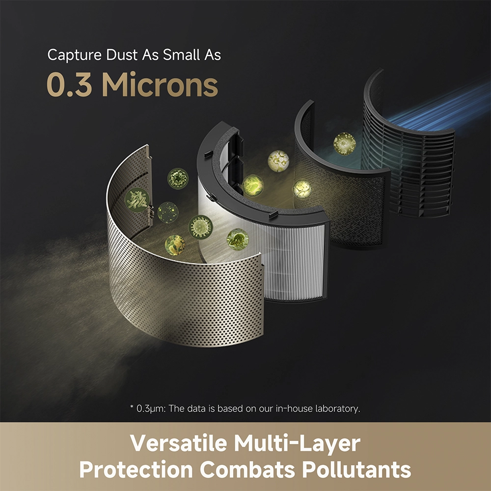 ჰაერის გამწმენდი Dreame AirPursue PM20 - Image 7