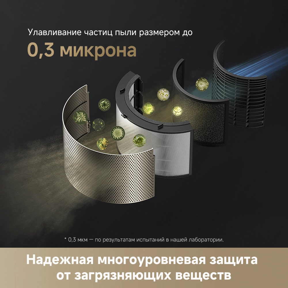 ჰაერის გამწმენდი Dreame AirPursue PM20 — изображение 7