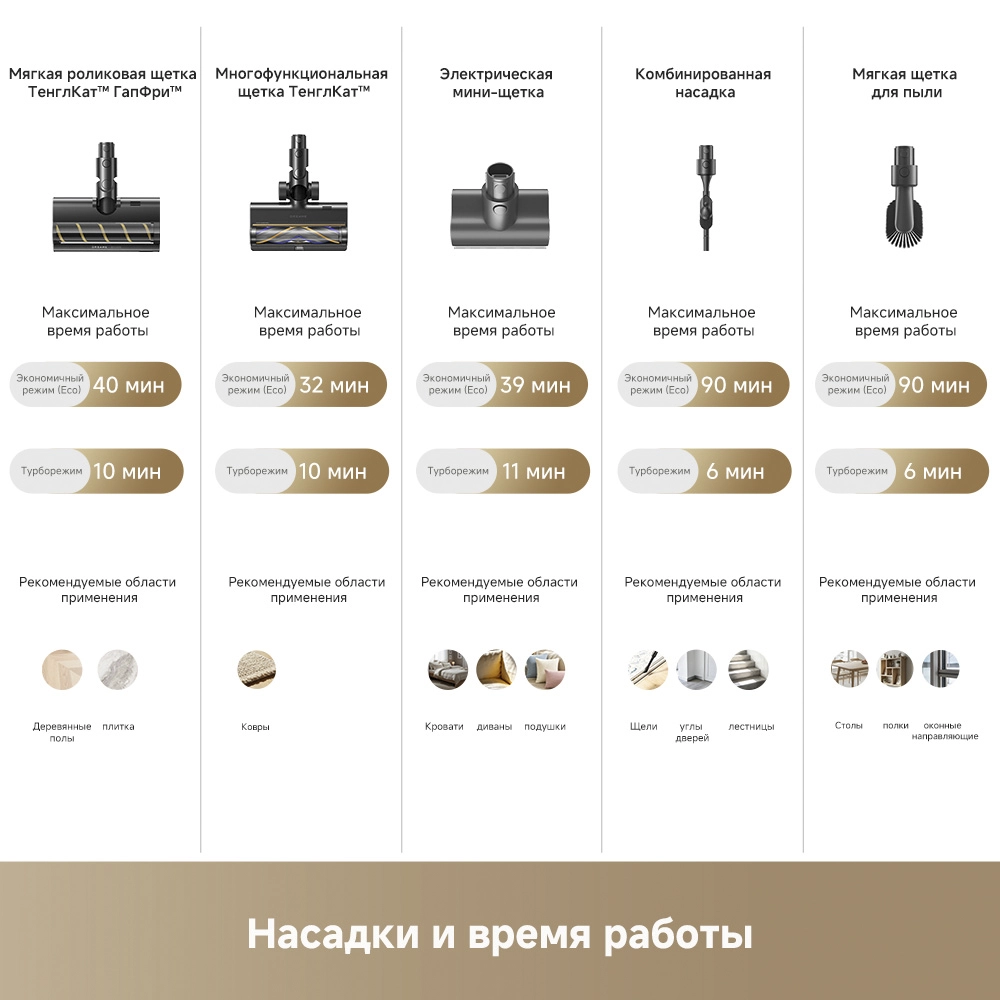 უსადენო მტვერსასრუტი Dreame Z40 TangleCut Flex — изображение 14