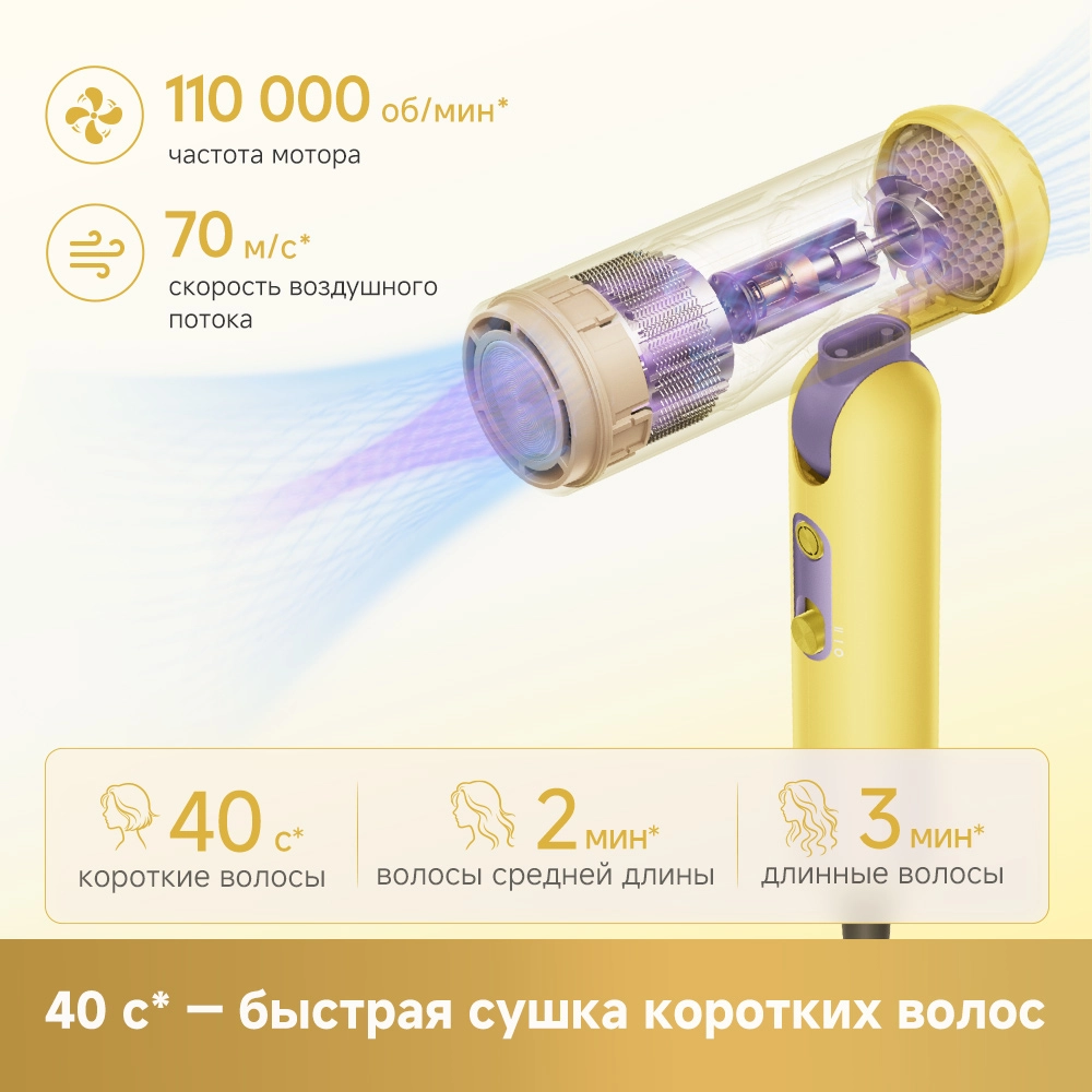 Dreame Pocket Cake Hair Dryer Yellow — изображение 7